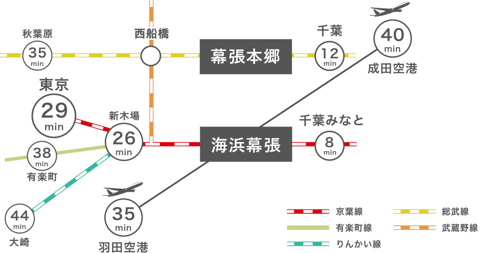 鉄道をご利用の方