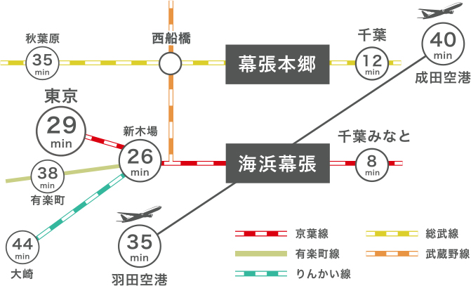 鉄道をご利用の方