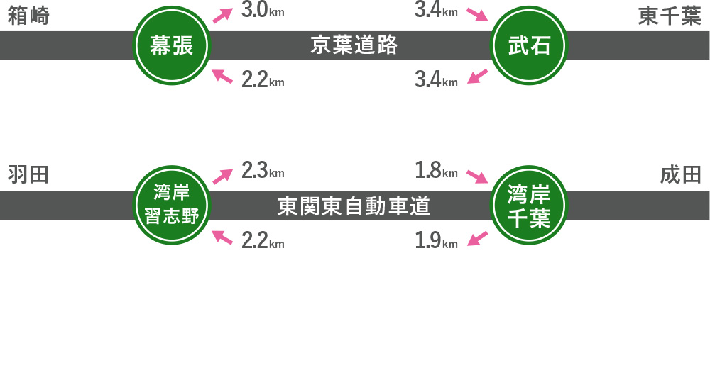 車をご利用の方