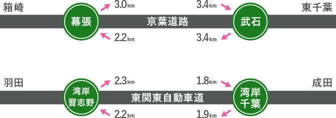 車をご利用の方