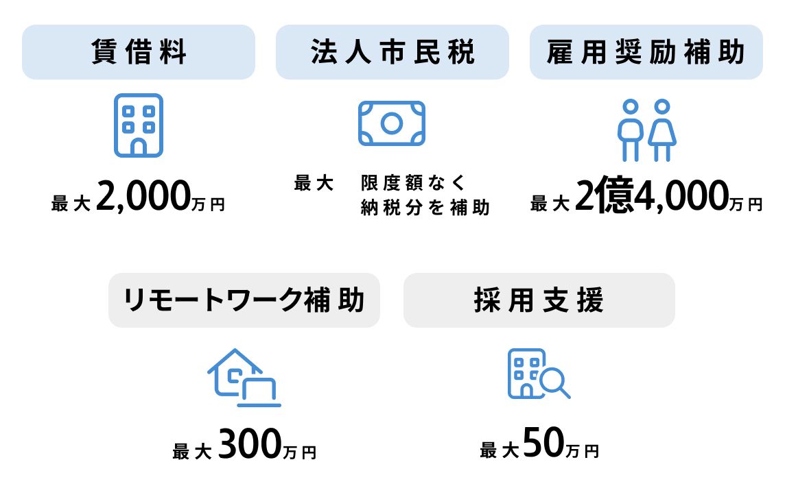 助成金